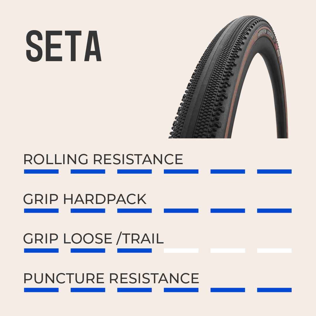 Vredestein Aventura Seta Tyre Performance Chart