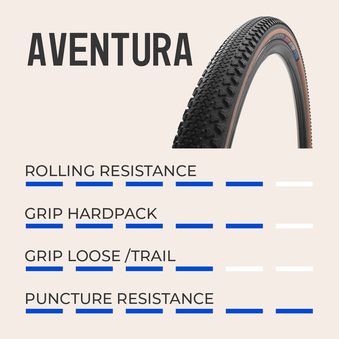 Vredestein Aventura Tyre Performance Chart