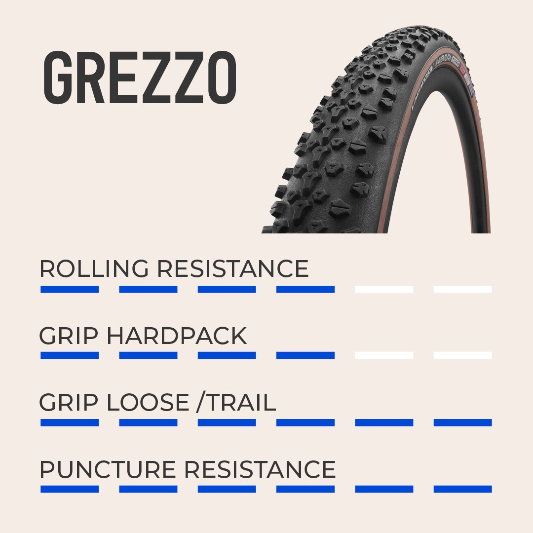 Vredestein Aventura Grezzo Tyre Performance Chart